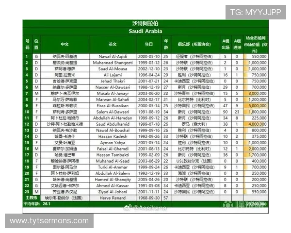2026年美加墨世界杯48强分组详细解析及最新分组情况介绍