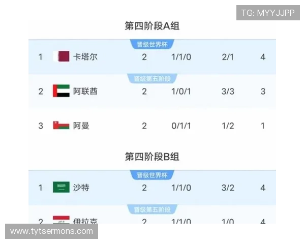美加墨世界杯亚洲区预选赛占几层详细解析与最新赛程安排